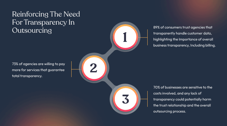 Inflated Offshore Invoices