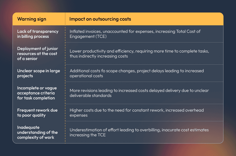 Cost Overruns in Offshore Partnership